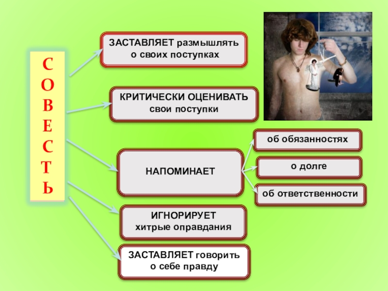 Презентация что такое совесть