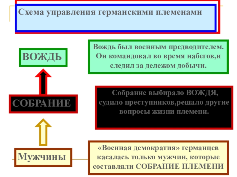 Реферат: Военное искусство древних германцев