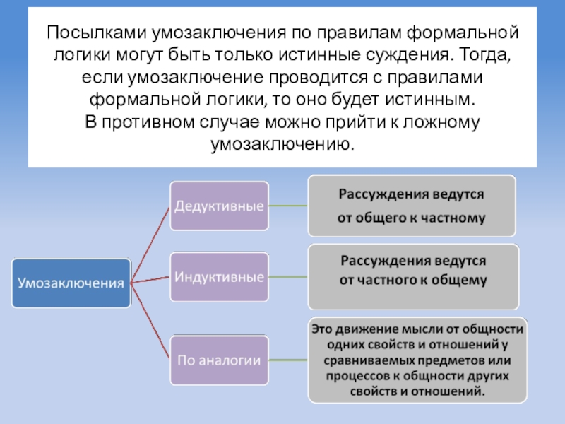 Презентация умозаключение логика