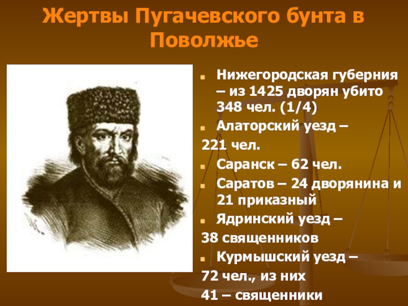 Жертвы Пугачевского бунта в Поволжье Нижегородская губерния – из 1425 дворян убито 348 чел. (1/4)Алаторский уезд –