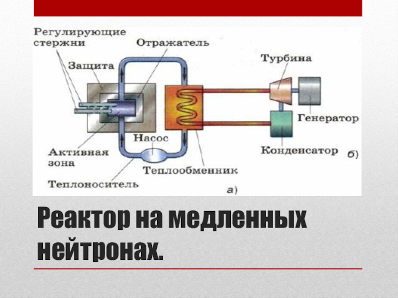 Схема устройства ядерного реактора на медленных нейтронах схема