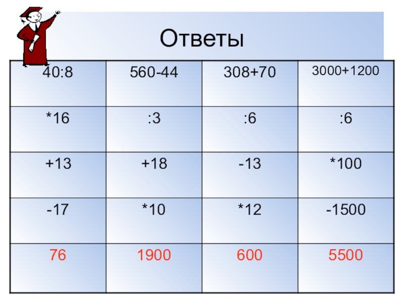 Числа подсказки