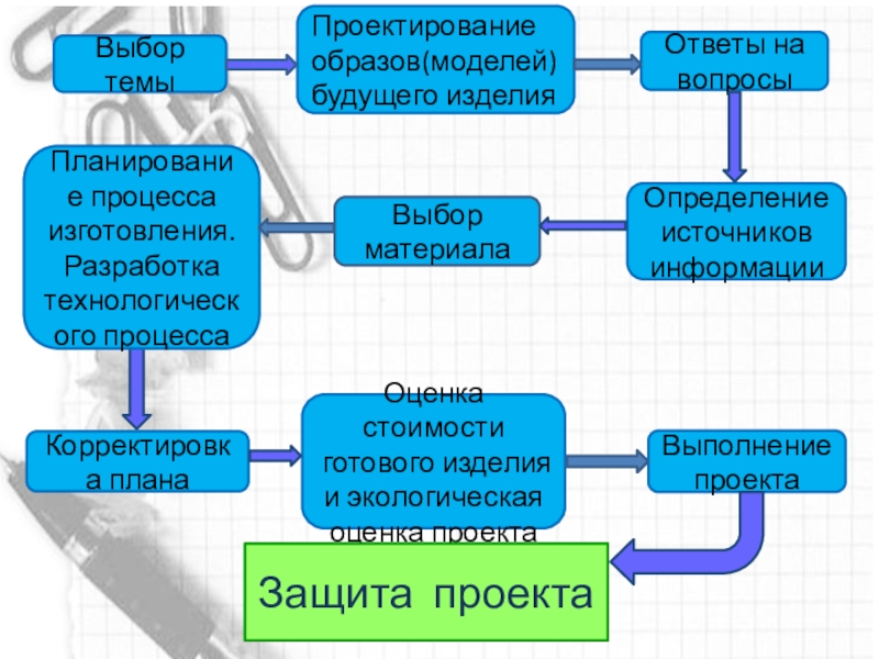 Проектный образ