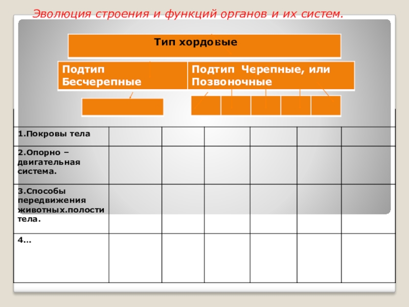 Презентация 7 класс способы передвижения полости тела 7 класс