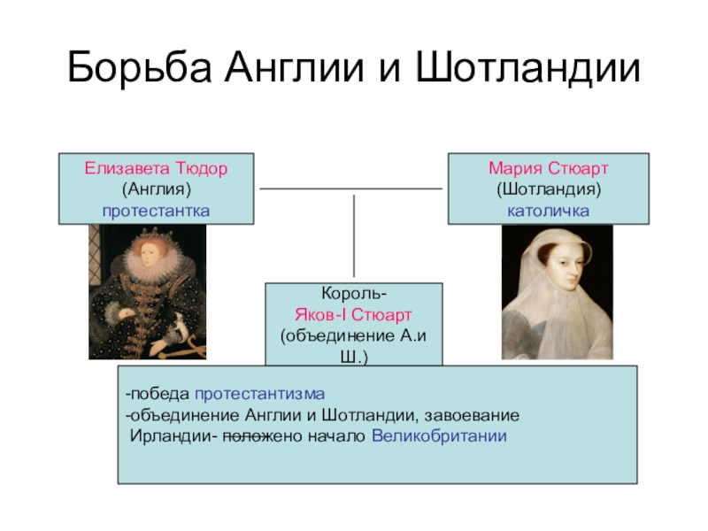 Начало объединения англии. Объединение Англии и Шотландии. Объединение Англии и Шотландии 1707. Борьба Тюдоров и Стюартов. Уния Англии и Шотландии Дата.