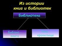 Библиотечный урок для 8-9 класов.