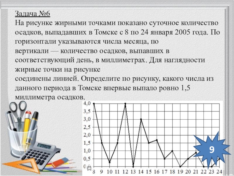 На рисунке показано суточное количество осадков. Задание на график в 1 части ОГЭ. Умение работать с графической информацией. Графики данных для детей умение читать графики. Графики данных для детей умение читать графики 14 лет.