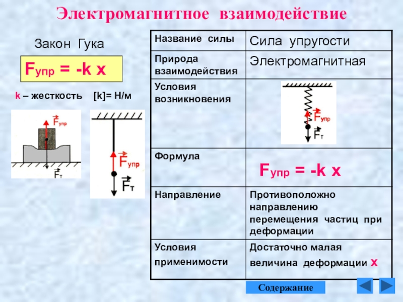 Презентация сила упругости сила трения