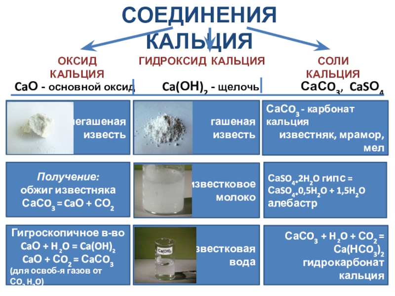 Гидроксид кальция соединения класс веществ