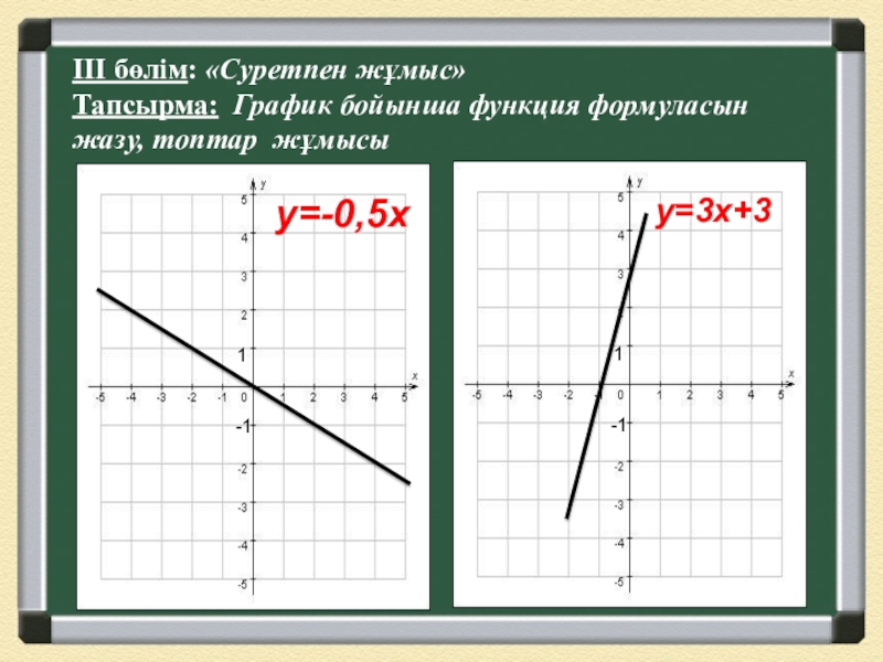 Тура пропорционалдық және оның графигі презентация