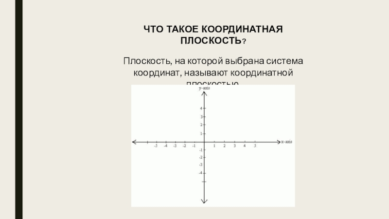 Координатная плоскость для презентации