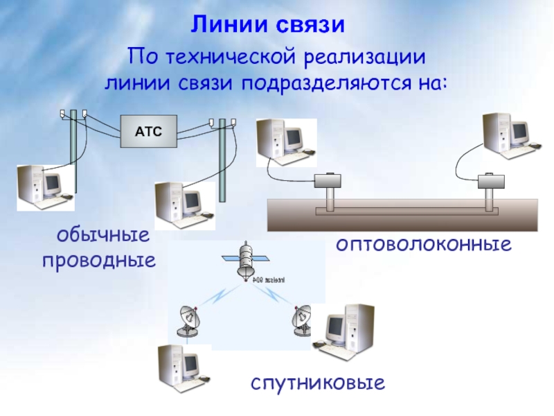 Линии связиПо технической реализации  линии связи подразделяются на: обычные проводныеоптоволоконныеспутниковые