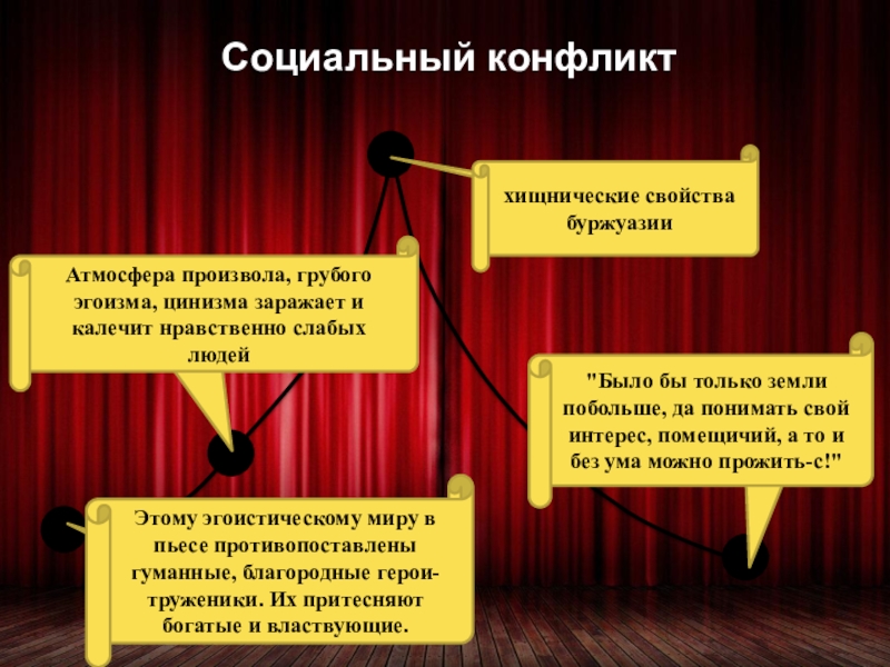 Конфликты горе от ума грибоедова. Социальный конфликт в комедии Недоросль. Конфликт в комедии Недоросль. Социально политический конфликт Недоросль. Конфликт в произведении Недоросль.