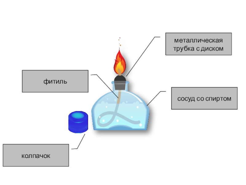 Спиртовка рисунок с надписями