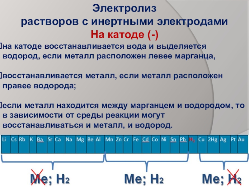 Презентация электролиз 11 класс