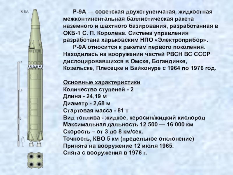 Баллистические ракеты презентация