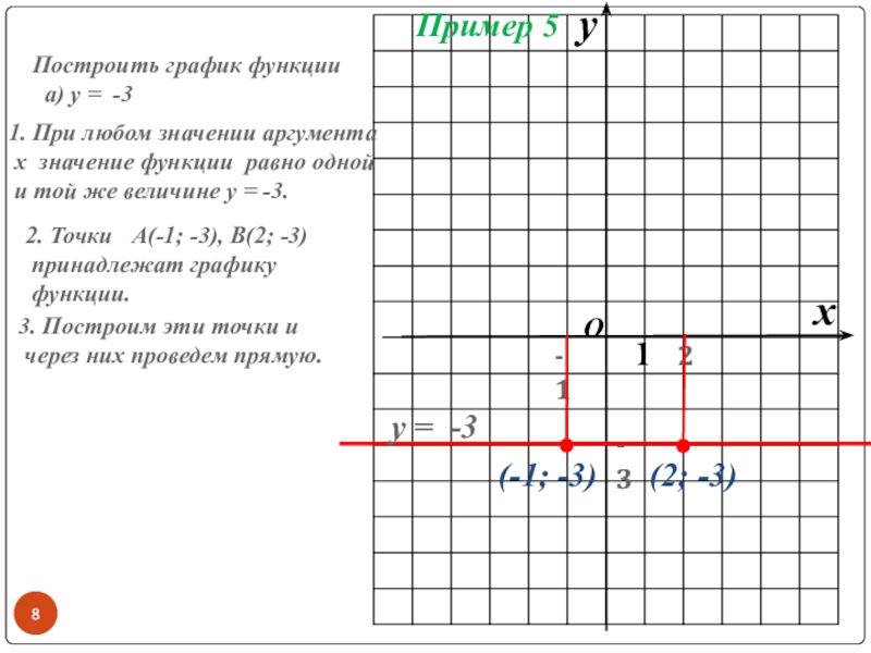 При каких значениях значение функции равно. Постройте график функций значения аргумента. Построить график функции у=3. Построить график функции если у=3. Значение функции при значении аргумента равном -2;1/2;3.