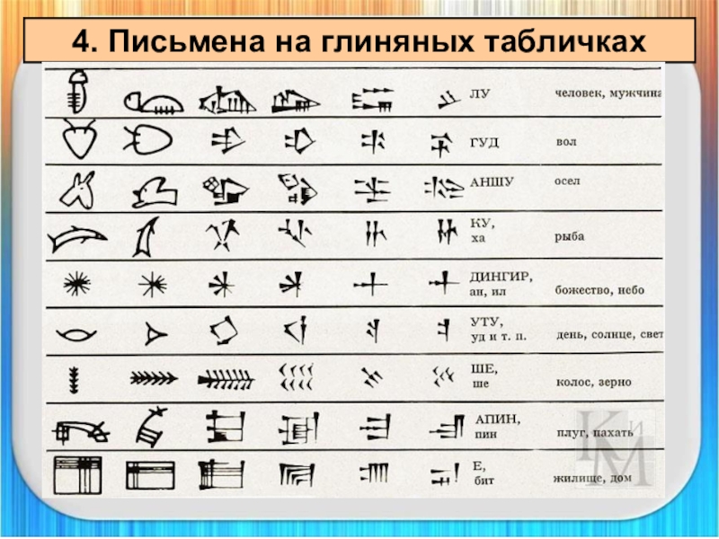 Как выглядели книги в двуречье. Письмена на воде. Письмена на воде Маслов. Письмена на глиняных табличках история 5 класс. Пересказ письмена на глиняных табличках.