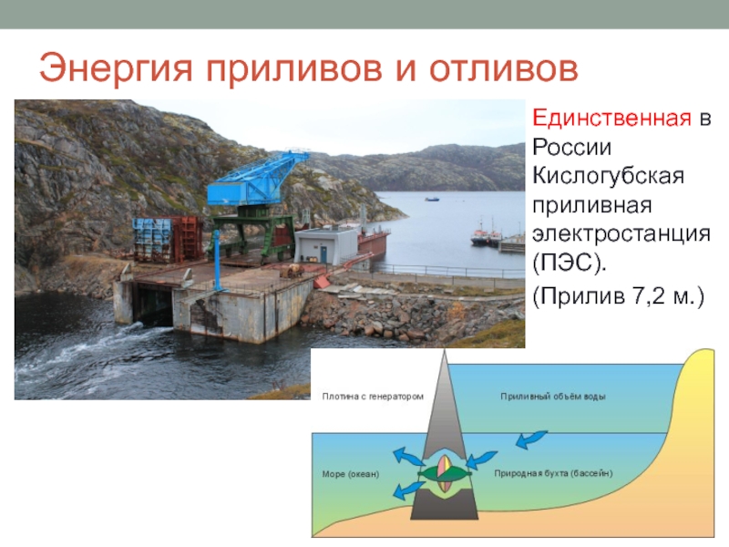 Объясните почему для сравнения мощности тугурской пэс. Приливные электростанции (ПЭС). Приливная электростанция в России Кислогубская. Энергия приливов и отливов в России на карте. ПЭС источник энергии.