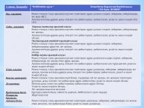Презентация по казахскому языку на тему: Бейбітшілік құсы