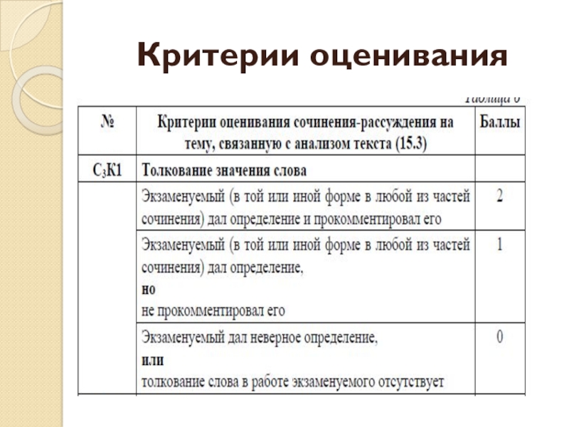 Критерии написания проекта