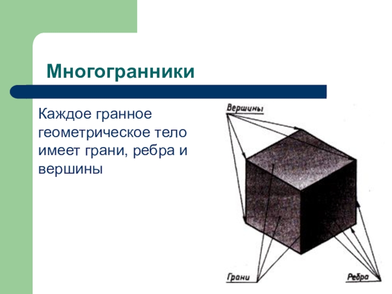 Опишите многогранник изображенный на рисунке используя термины грани ребра вершины