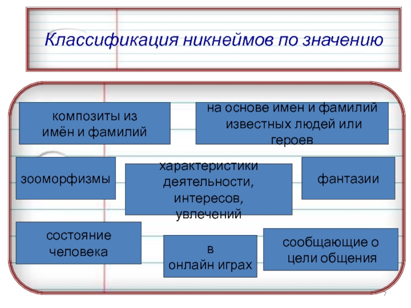 Проект на тему никнейм как особая разновидность современных антропонимов