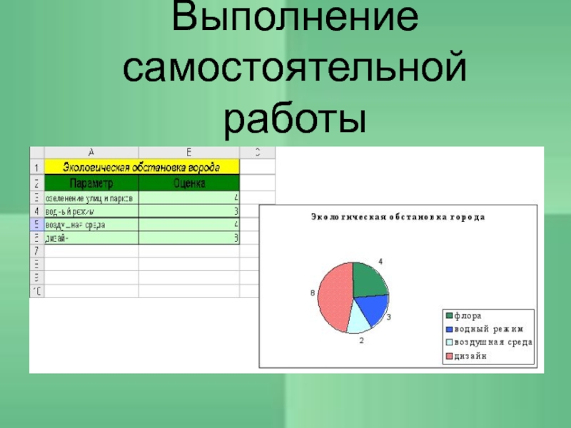 Практическая работа по информатике построение диаграмм