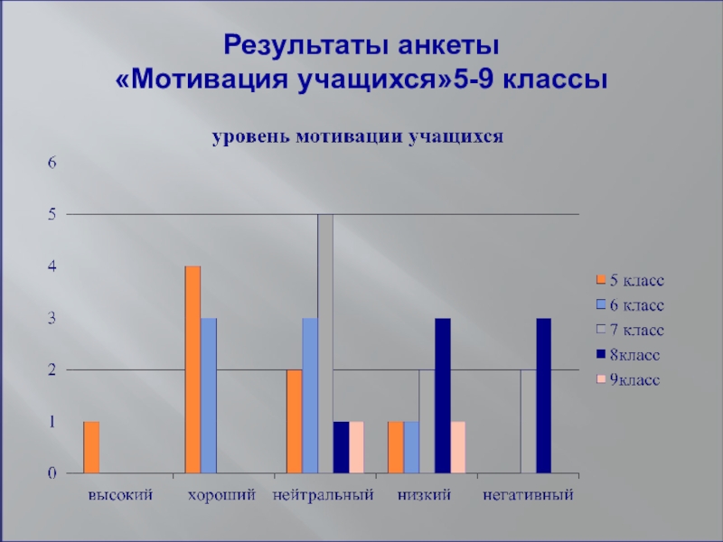 Анкета мотивация. Результат мотивации школьников. Изучение мотивационной сферы учащихся (по м.в. Матюхиной). Мотивация на результат. Анкета на мотивацию школьников.