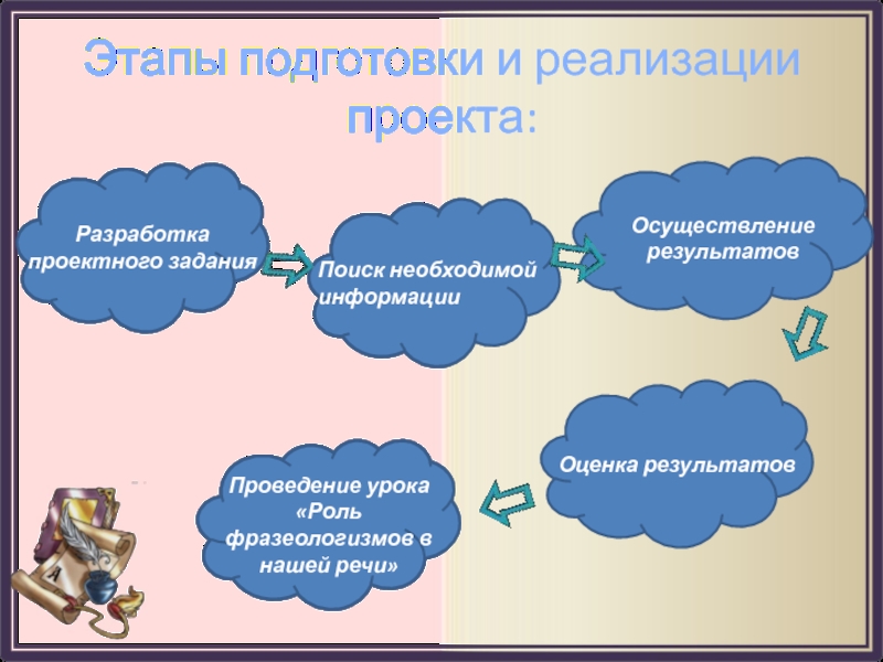 Разработка проекта урока