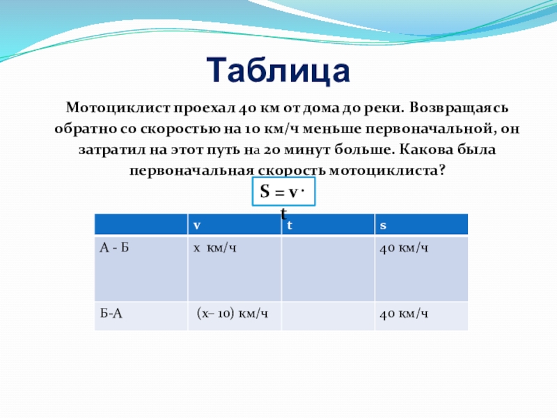 Скорость вернуться назад. Всадник проехал 80 км за 5. Мотоциклист проехал. Всадник проехал 80 км за 5 часов сколько времени. Задача с краткой записью мотоциклист проехал.