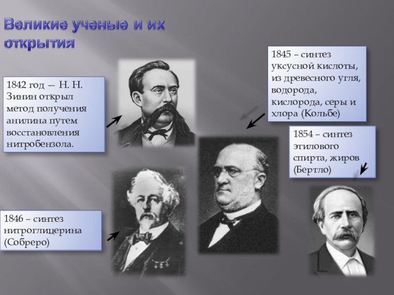 Роль отечественных ученых в становлении и развитии мировой органической химии презентация