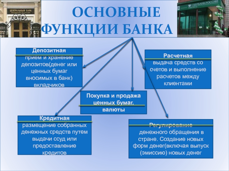 Банки проект по экономике