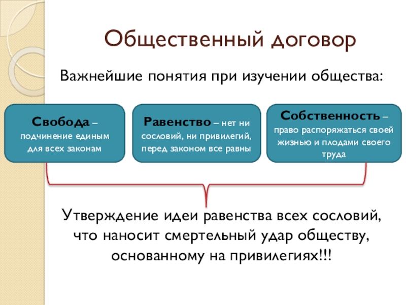 Общество основанное