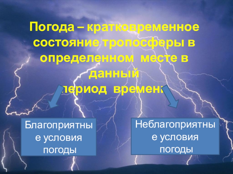 Опасные и неблагоприятные метеорологические явления презентация