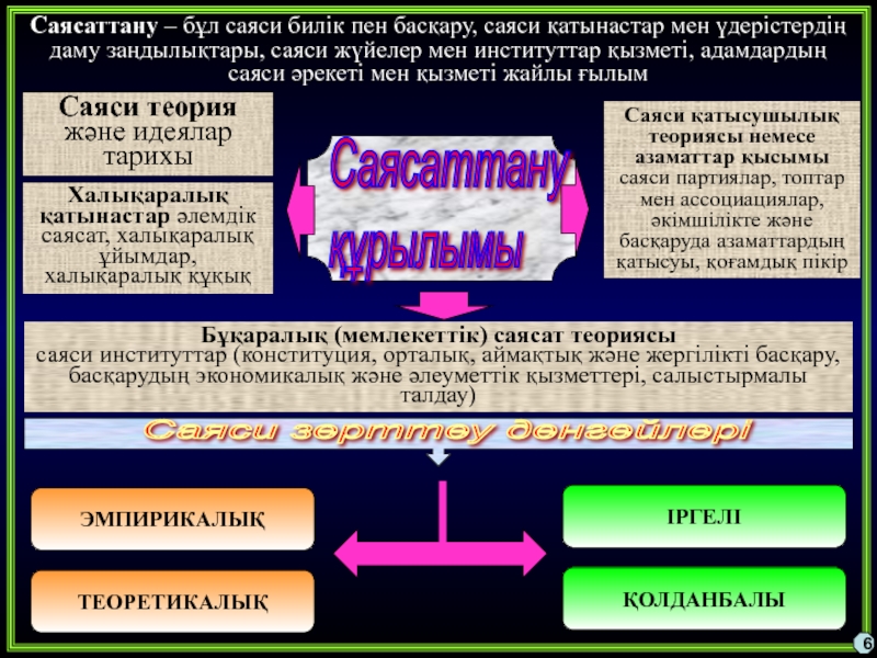 Саясаттану