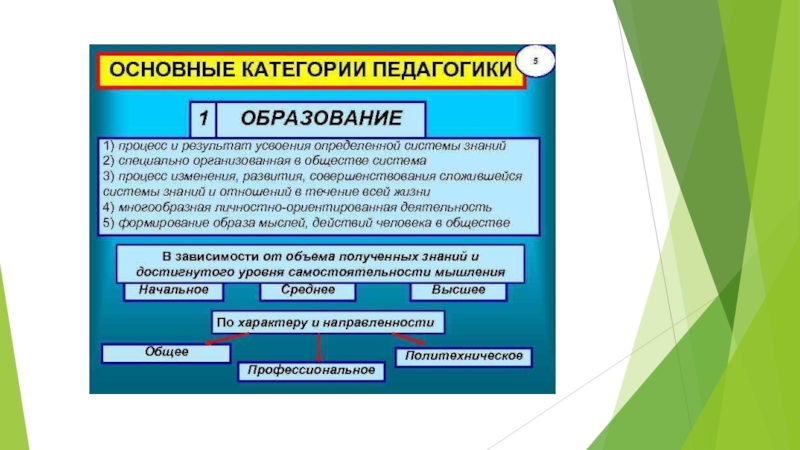 Основные категории педагогики презентация