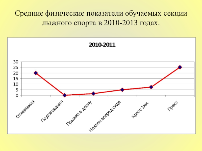 Физические показатели. Средние физические показатели. Физические показатели Петербурга. Санкт Петербург физические показатели. Средне физический контакт.