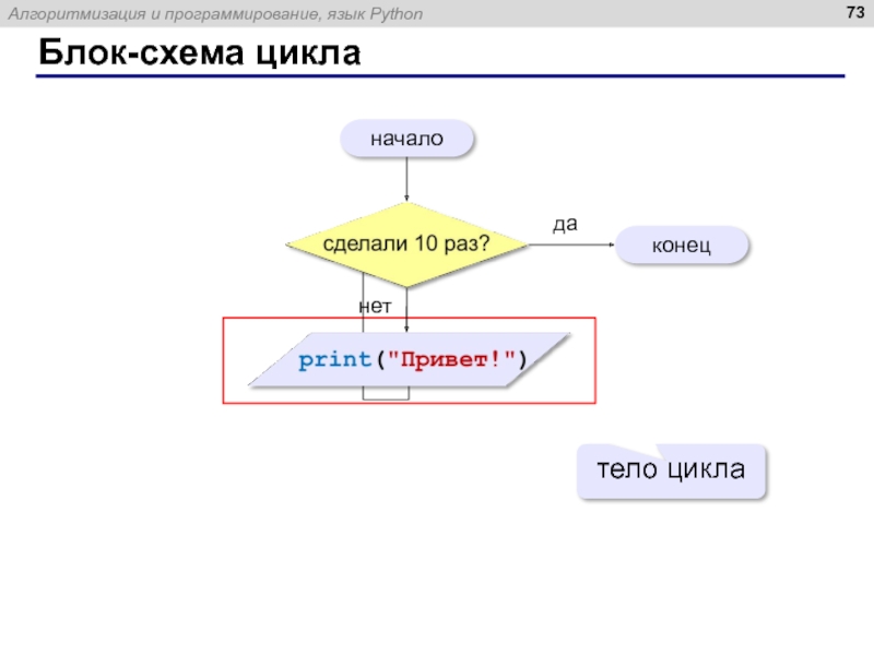 Блок схема с двойным циклом for