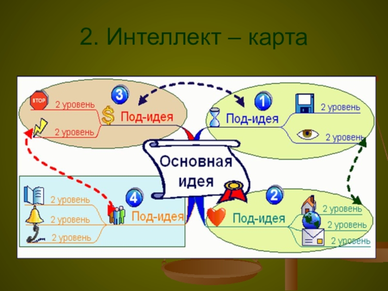 После бала интеллект карта