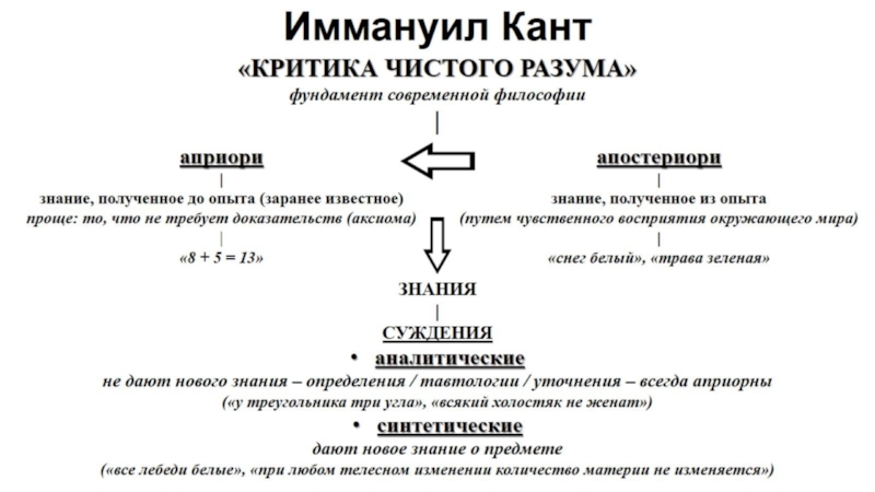 Что значит ориентироваться в мышлении кант схема