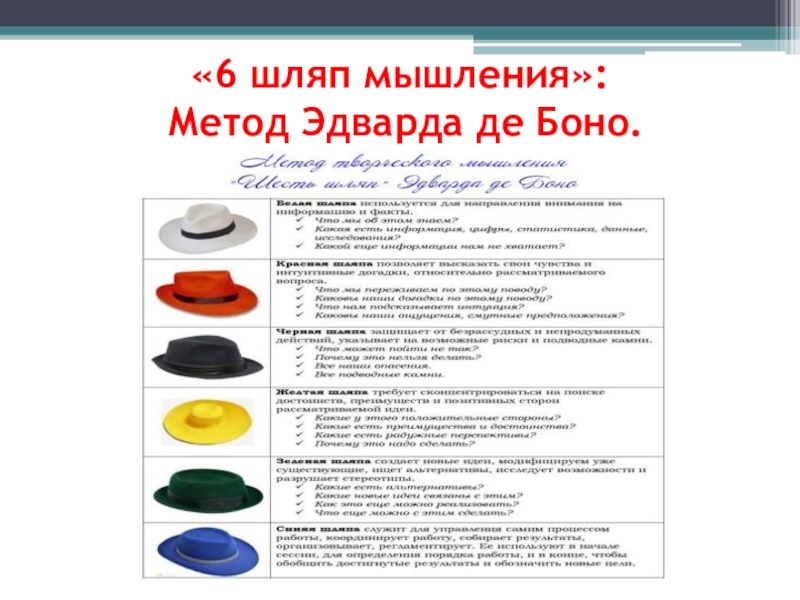 Метод шесть шляп де боно. 6 Шляп Боно. Метод «шесть шляп мышления» Эдварда де Боно. Метод 6 шляп.