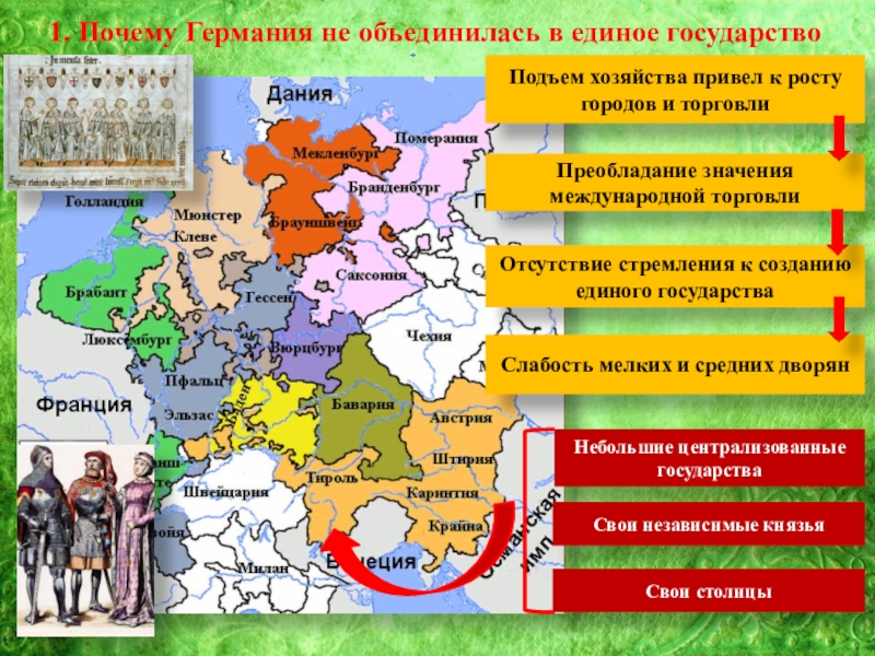 Германские земли в 18 веке презентация по истории 8 класс