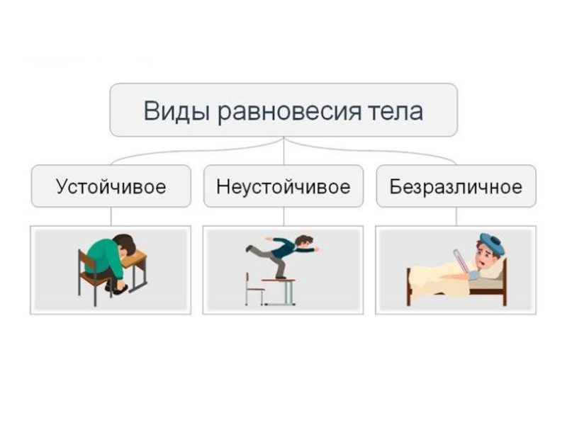 Недоюрист тел. Неустойчивое равновесие примеры. Устойчивое равновесие примеры. Безразличное равновесие примеры. Неустойчивый вид равновесия.