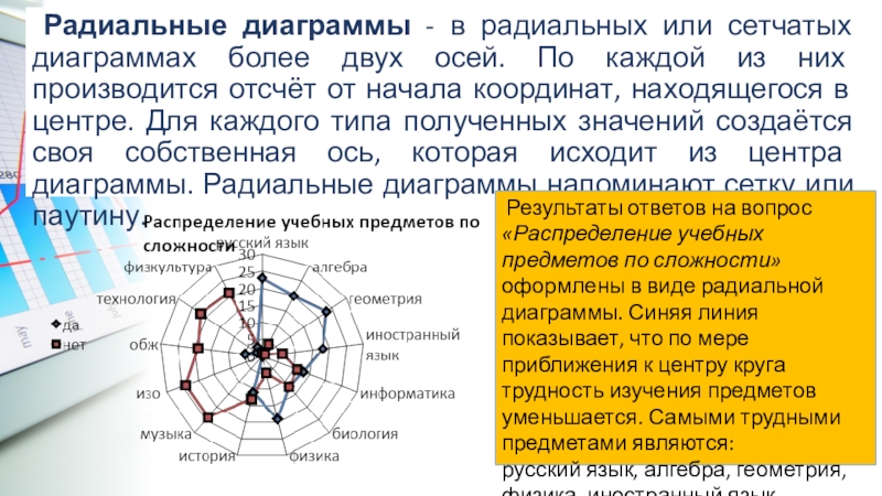 Радиальная диаграмма применяется только для отображения