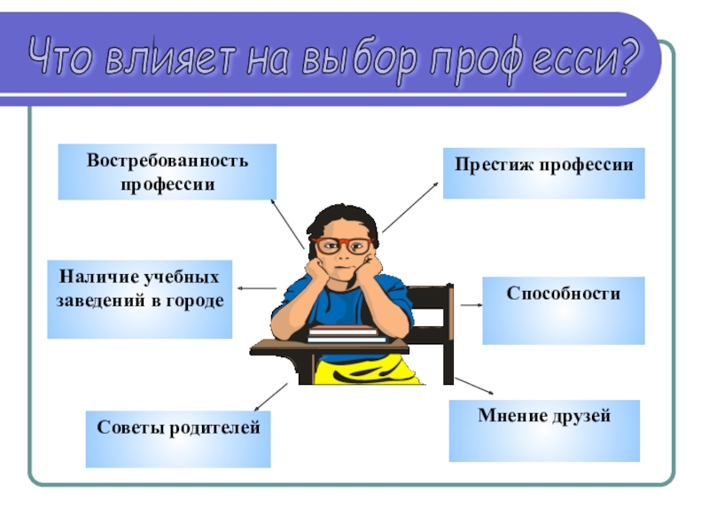 Профессиональный выбор презентация