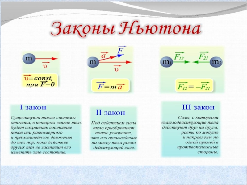 Повторение по физике 10 класс презентация