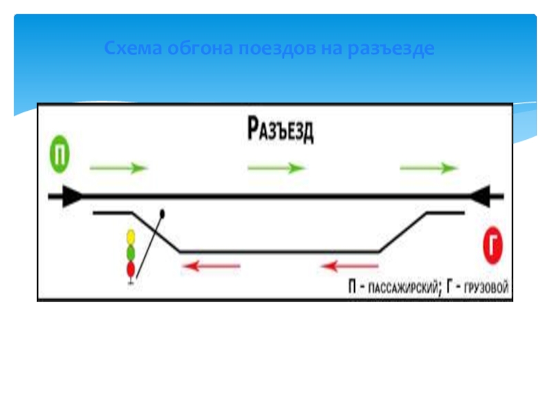 Разъезды их назначение основные устройства схемы и технология работы