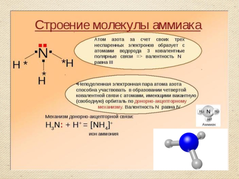 Схема образования молекулы аммиака