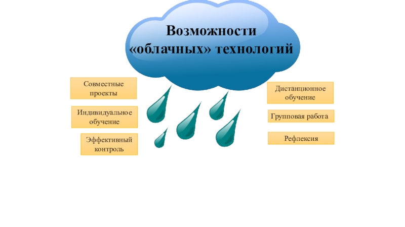 Технологии в облаках проект по информатике